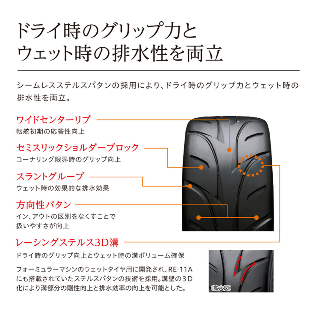 POTENZA_RE11S_TYPE_WH2_商品詳細画像