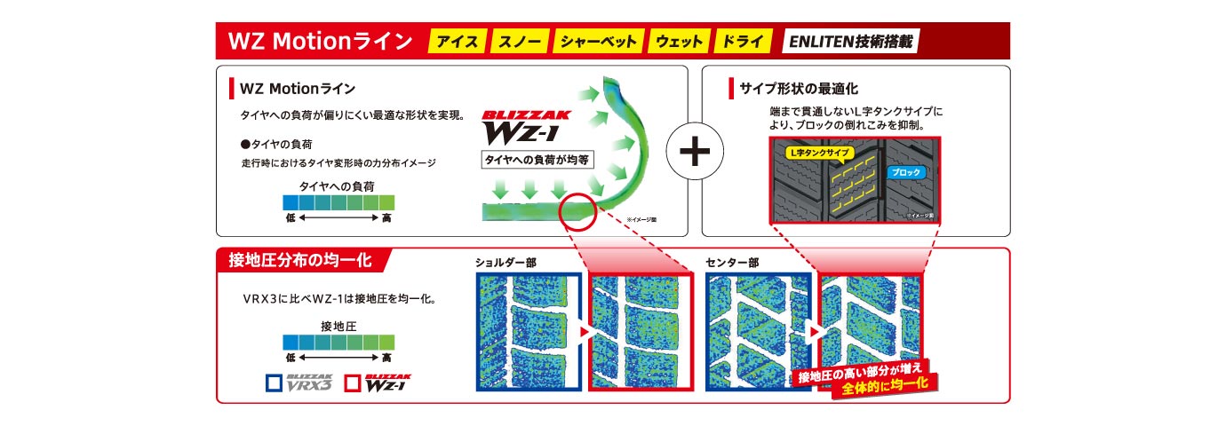 ブリザック史上、断トツのICEコントロール性 BKIZZAK WZ-1