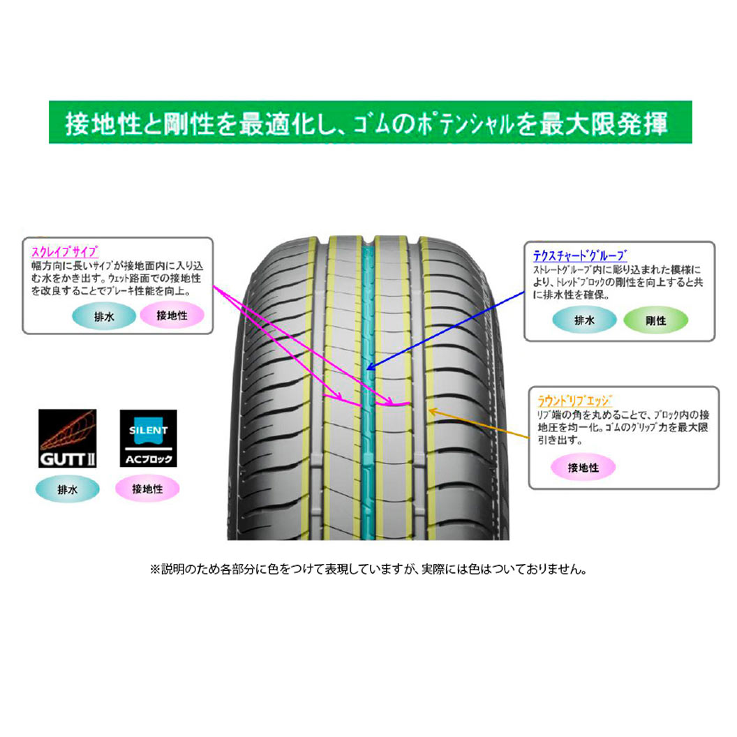 ECOPIA EP001S 195/65R15 91H｜ブリヂストン タイヤオンラインストア