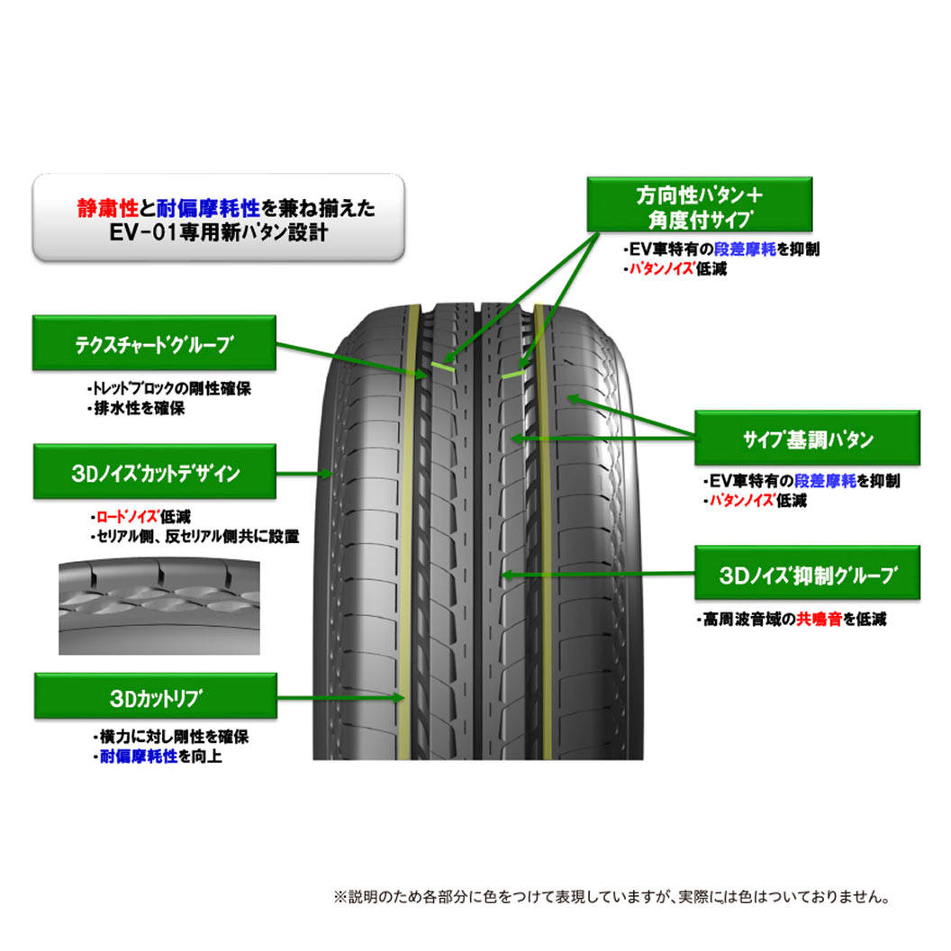 ECOPIA_EV01_商品詳細画像