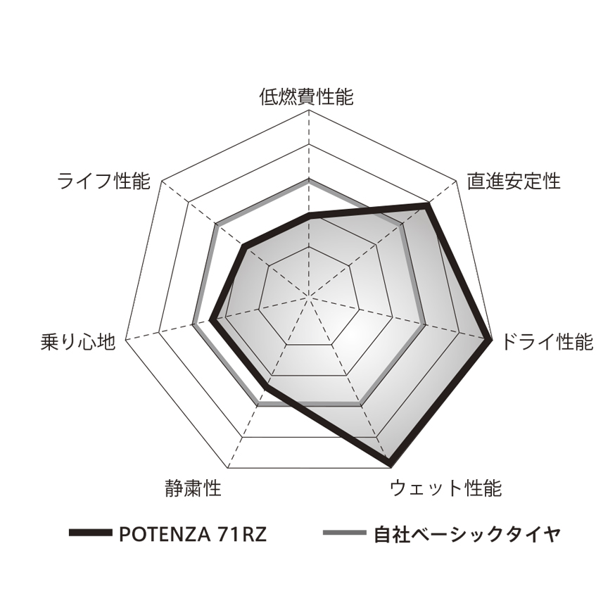 POTENZA_RE71RZ_商品詳細画像