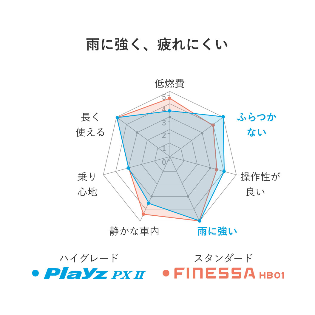Playz_PX2_商品詳細画像