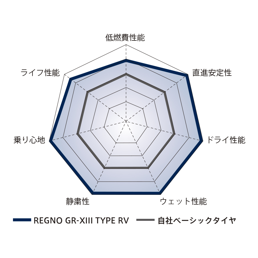 REGNO_GRX3_TYPE_RV_商品詳細画像