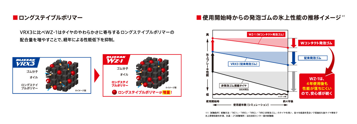 ブリザック史上、断トツのICEコントロール性 BKIZZAK WZ-1