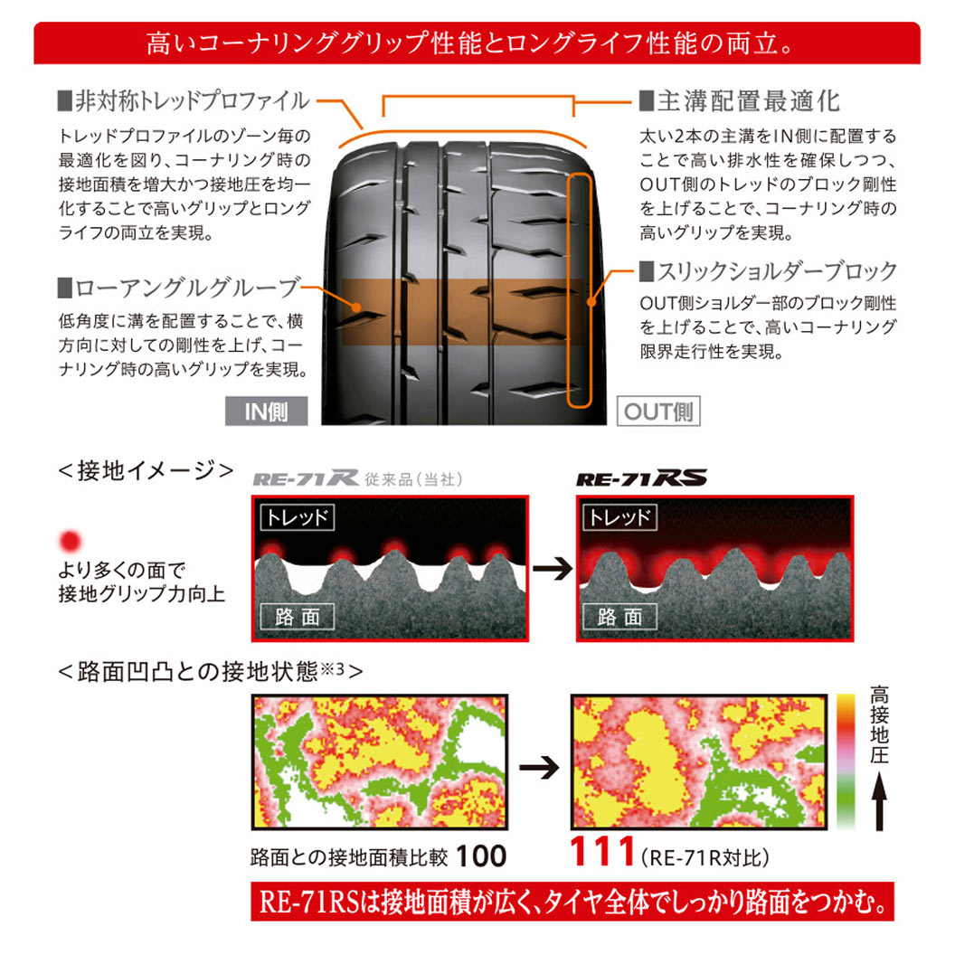 POTENZA_RE71RS_商品詳細画像