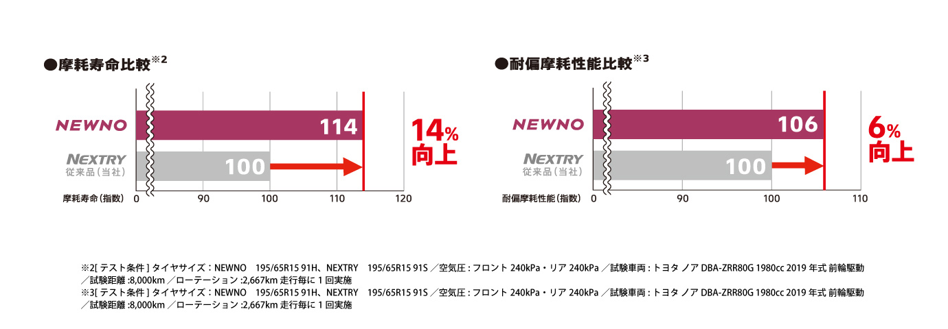 これが、ブリヂストンのニューノーマル。NEWNO