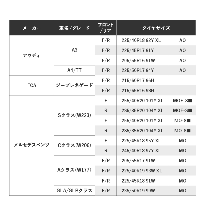 新車装着タイヤTURANZA T005