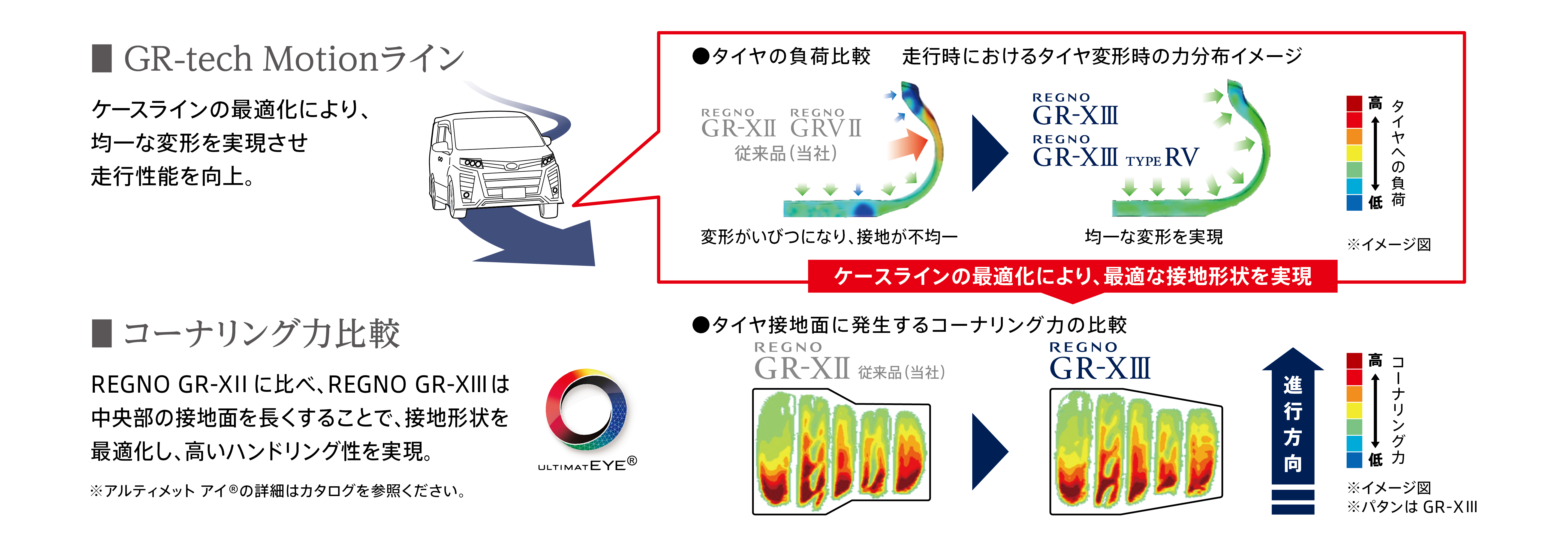 深みを増した空間品質と、磨き抜かれた走行性能。REGNO GR-XⅢ TYPE RV