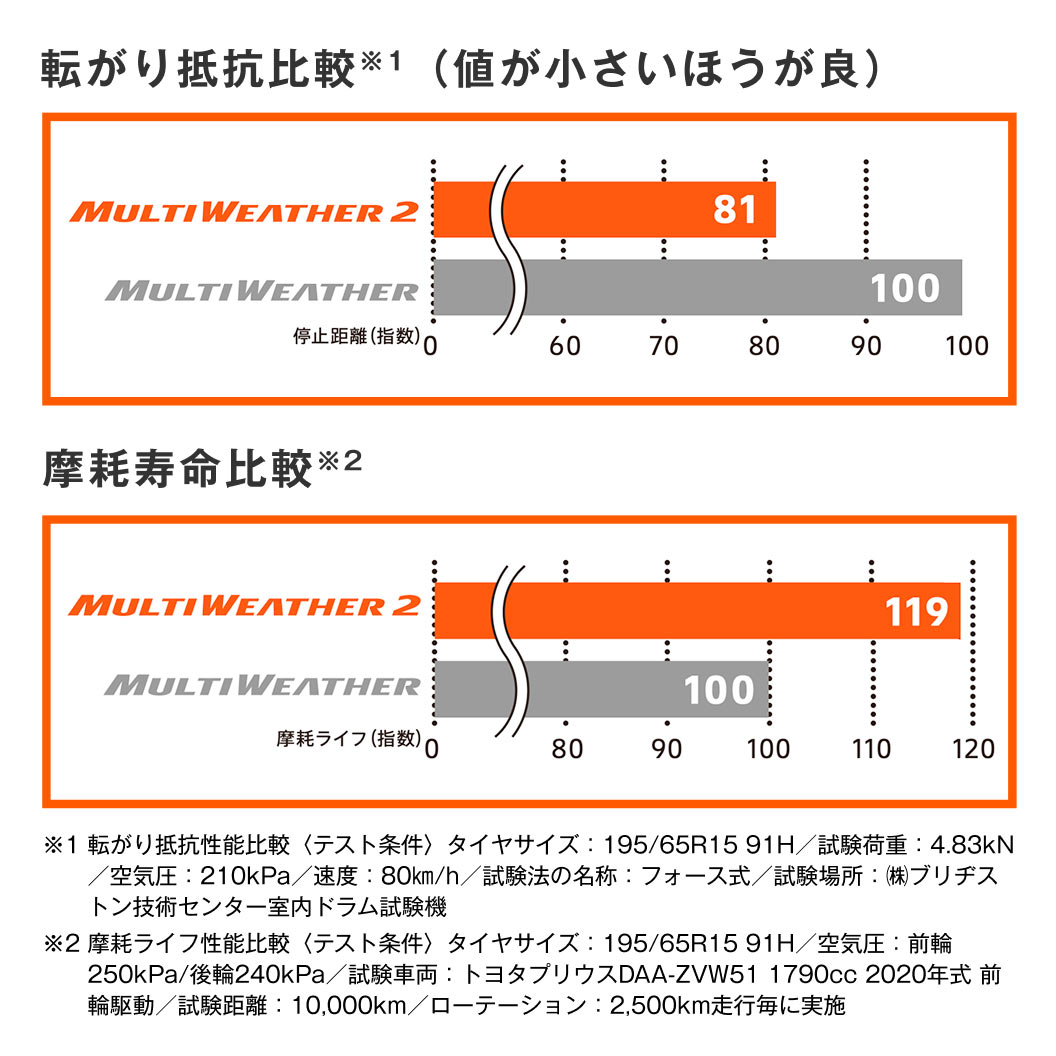 MULTI_WEATHER_商品詳細画像