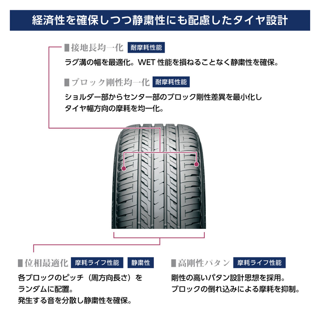 ◎セル始動♪GT125cc 前後タイヤ新品♪ SEIBERLING SL201 225/40R18 92W XL｜ブリヂストン タイヤオンラインストア