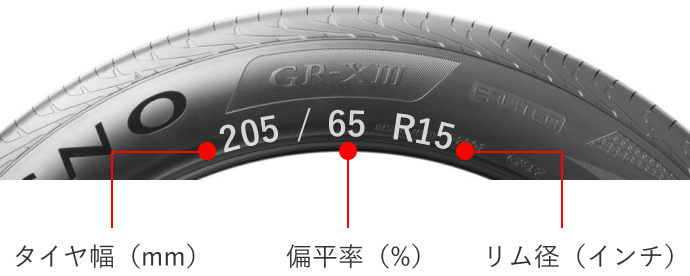 タイヤサイズ画像
