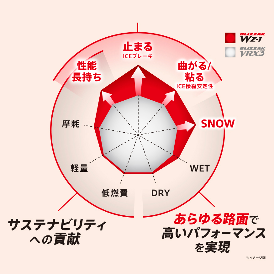 BLIZZAK_WZ-1_商品詳細画像