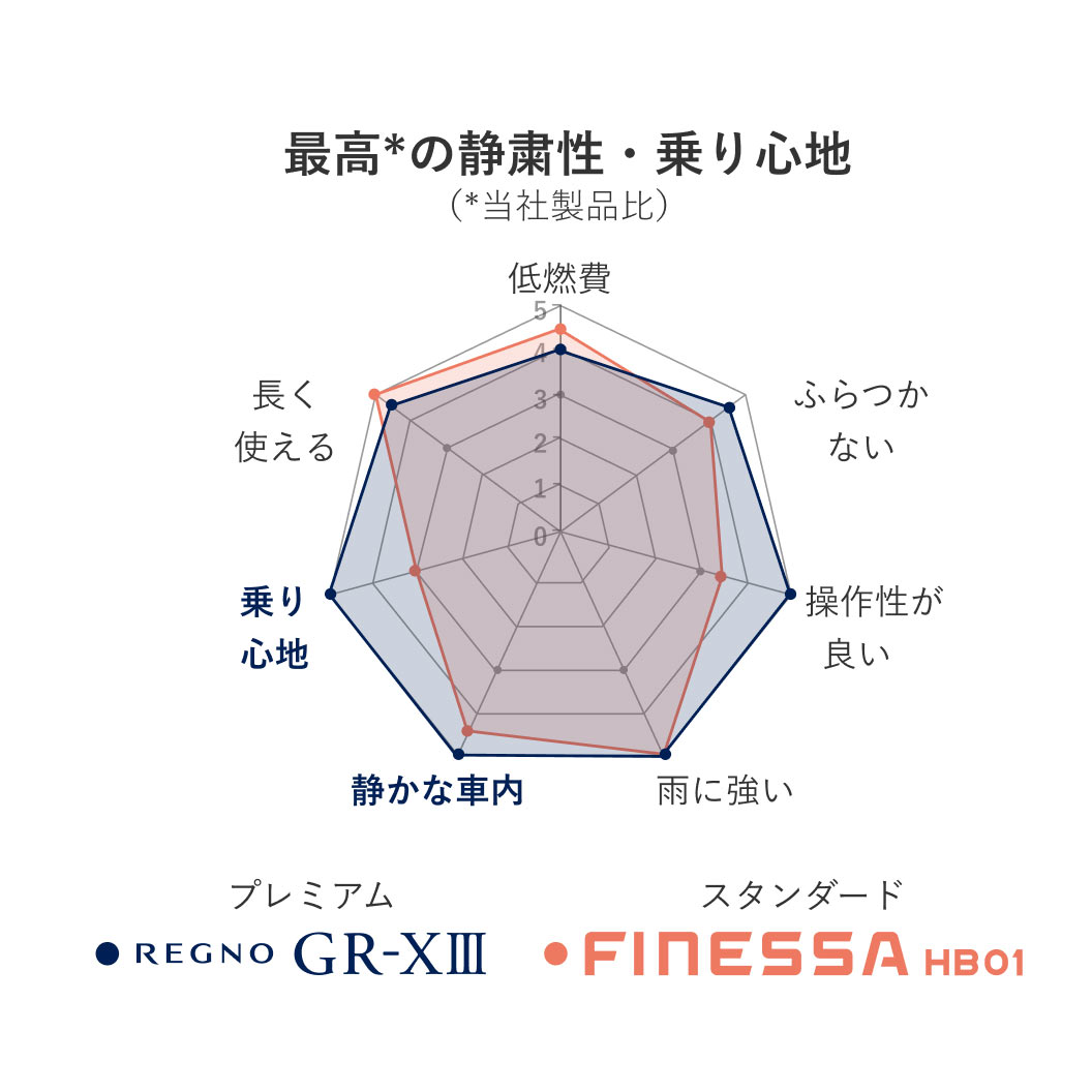 REGNO_GRX3_商品詳細画像