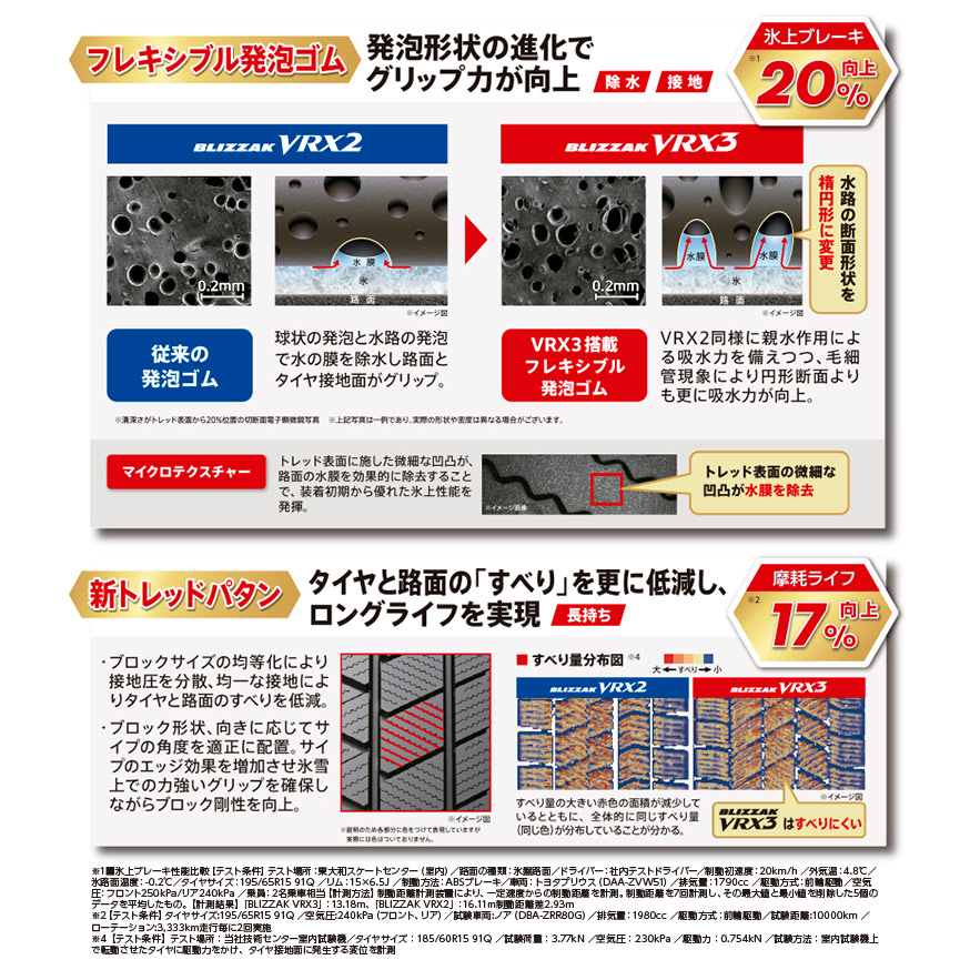 BLIZZAK_VRX3_TOPRUN_KR10_ホイールセット画像