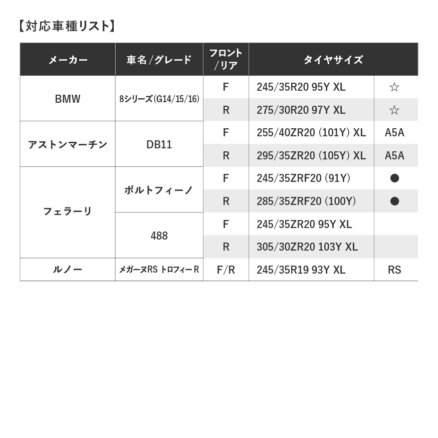 新車装着タイヤPOTENZA S007