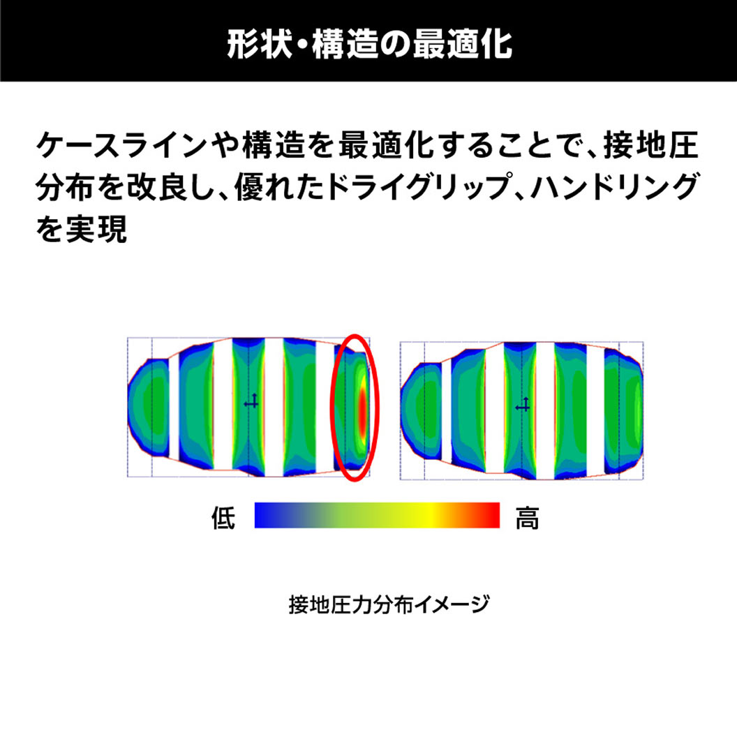 ブリヂストン POTENZA S001　295/35ZR20　2本　7～8分と6～7分溝 POTENZA SPORT 295/35ZR20 (105Y) XL｜ブリヂストン タイヤオンライン