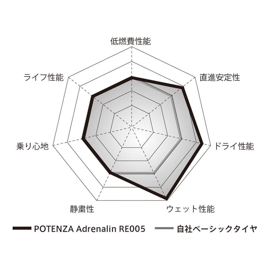 POTENZA_Adrenalin_RE005_商品詳細画像