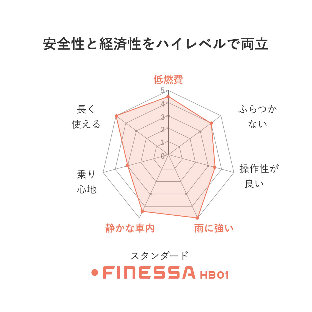 FINESSA_HB01_商品詳細画像