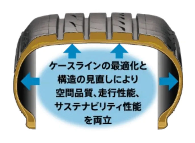 深みを増した空間品質と、磨き抜かれた走行性能。REGNO GR-XⅢ TYPE RV