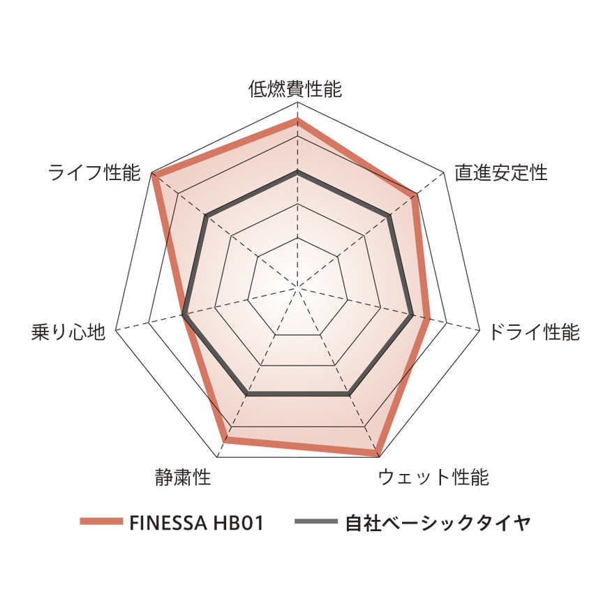 FINESSA_HB01_商品詳細画像
