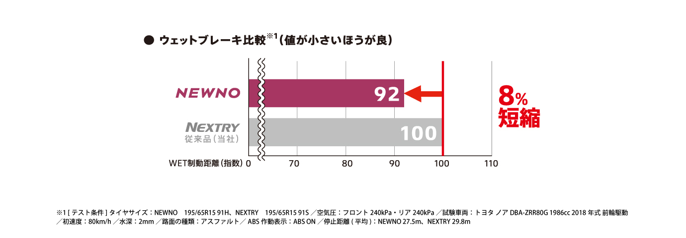 これが、ブリヂストンのニューノーマル。NEWNO