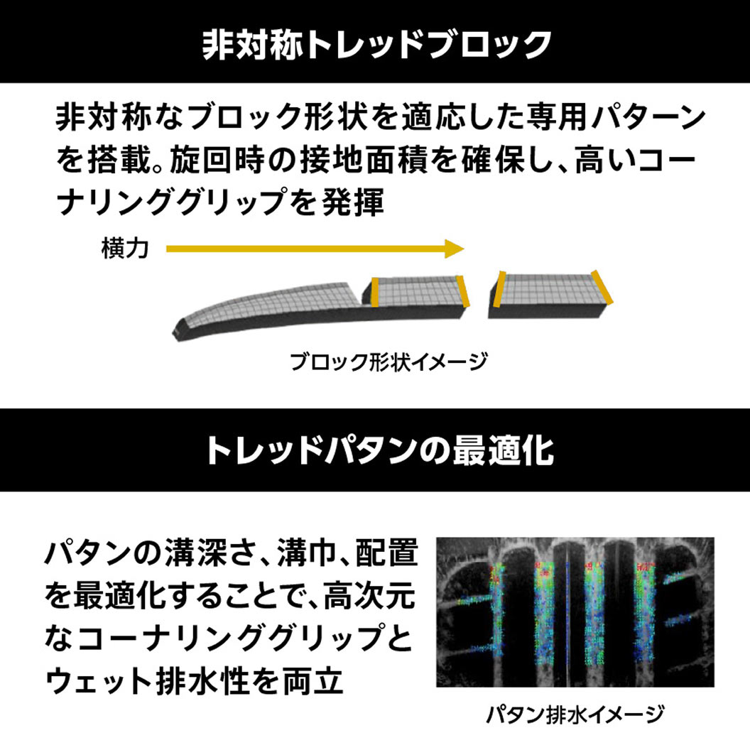 ブリヂストン POTENZA S001　295/35ZR20　2本　7～8分と6～7分溝 POTENZA SPORT 295/35ZR20 (105Y) XL｜ブリヂストン タイヤオンライン