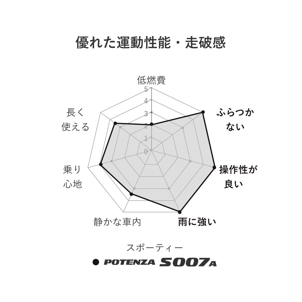 POTENZA_S007A_商品詳細画像