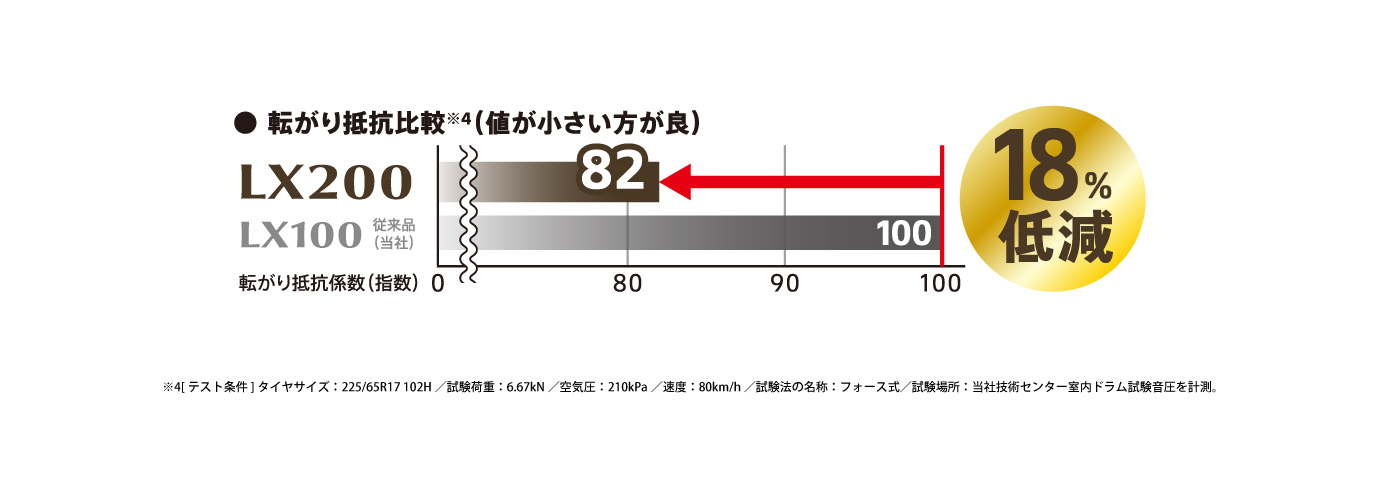 走りに最上のおもてなしを、SUV専用プレミアムタイヤ ALENZA LX200 