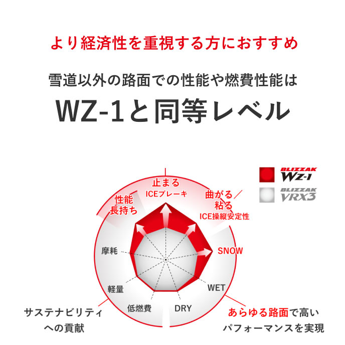 BLIZZAK_VRX3_商品詳細画像