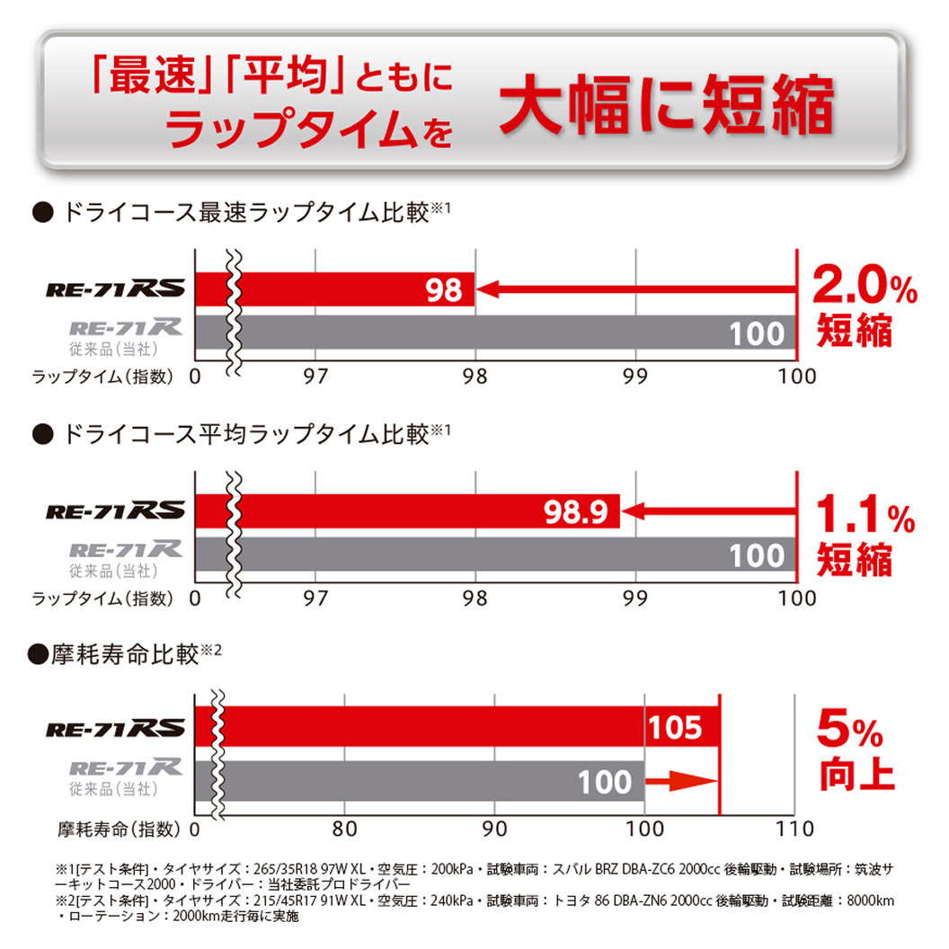 POTENZA_RE71RS_商品詳細画像