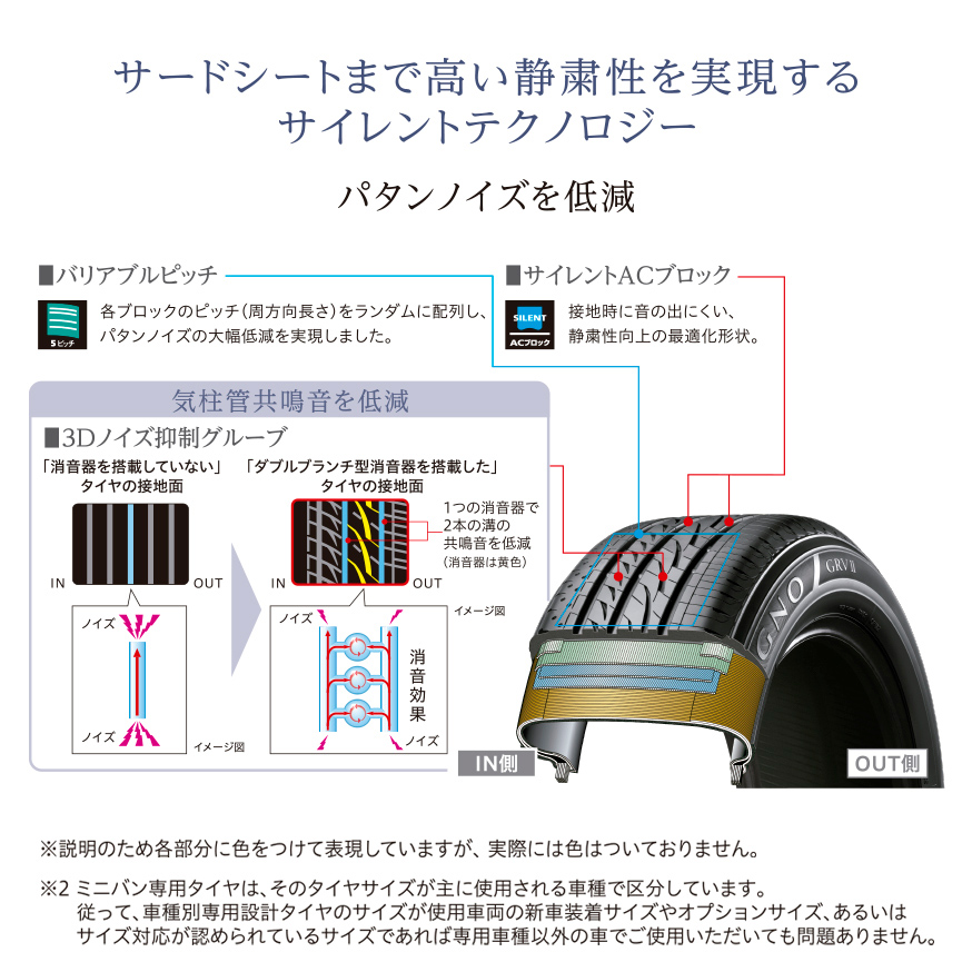 REGNO_GRV2_商品詳細画像