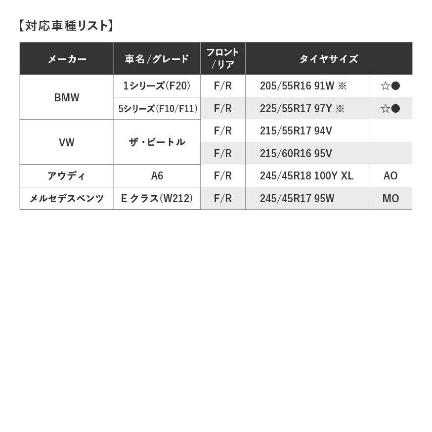 新車装着タイヤTURANZA ER300
