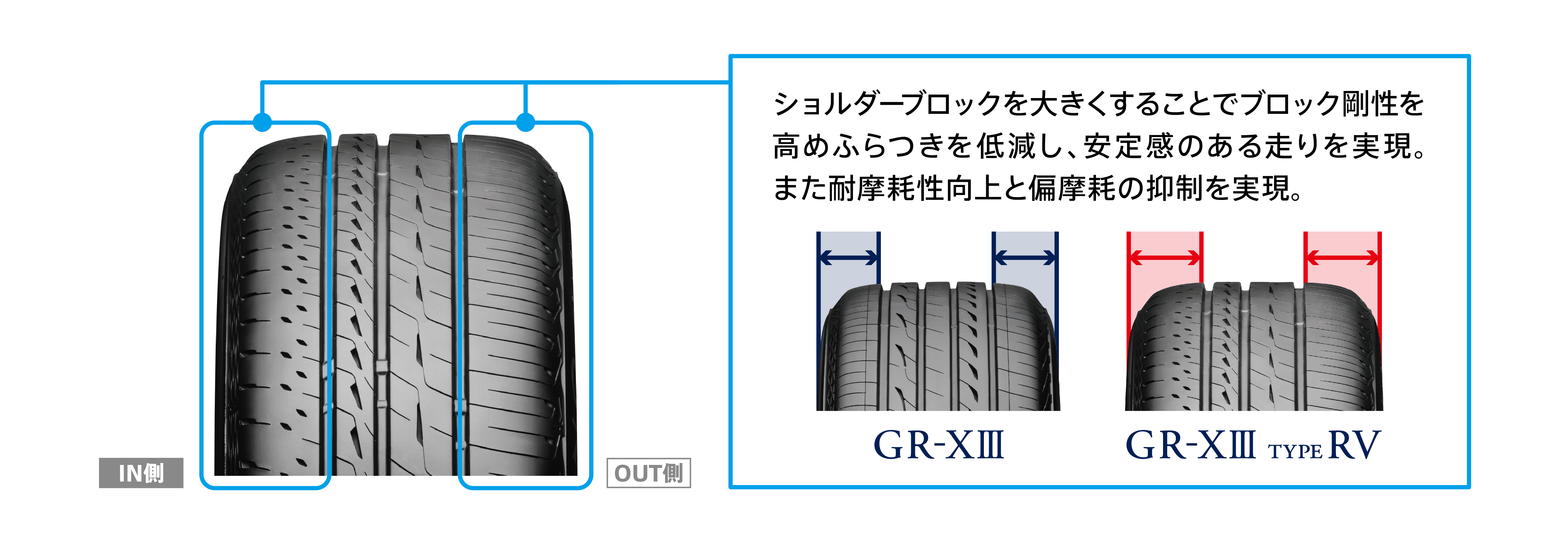 深みを増した空間品質と、磨き抜かれた走行性能。REGNO GR-XⅢ TYPE RV