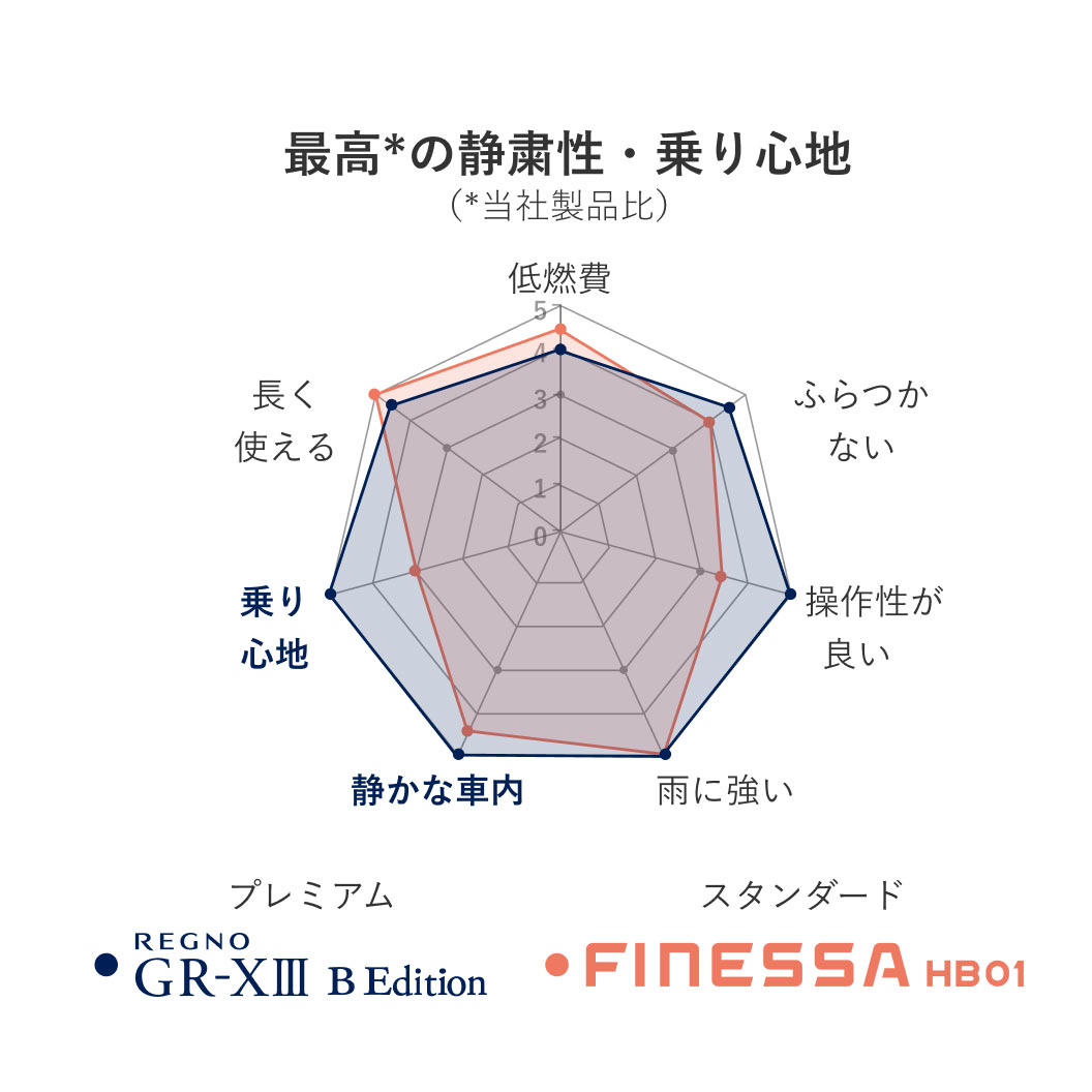 REGNO_GRX3_bedi_商品詳細画像