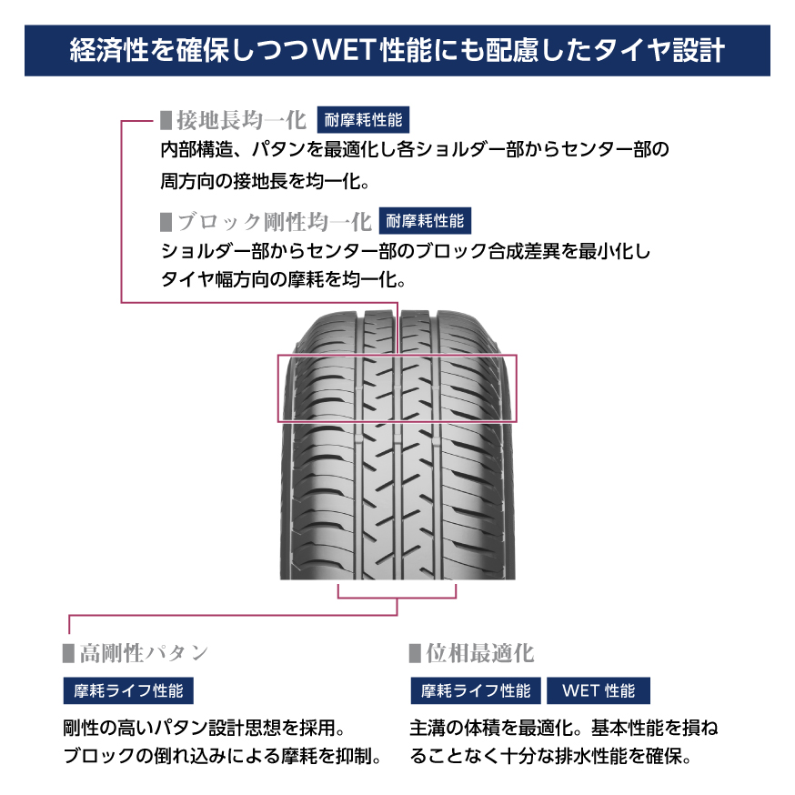 SEIBERLING SL101 195/65R15 91S｜ブリヂストン タイヤオンラインストア