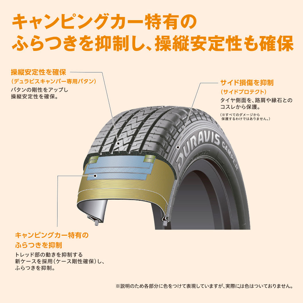 DURAVIS_CAMPER_商品詳細画像