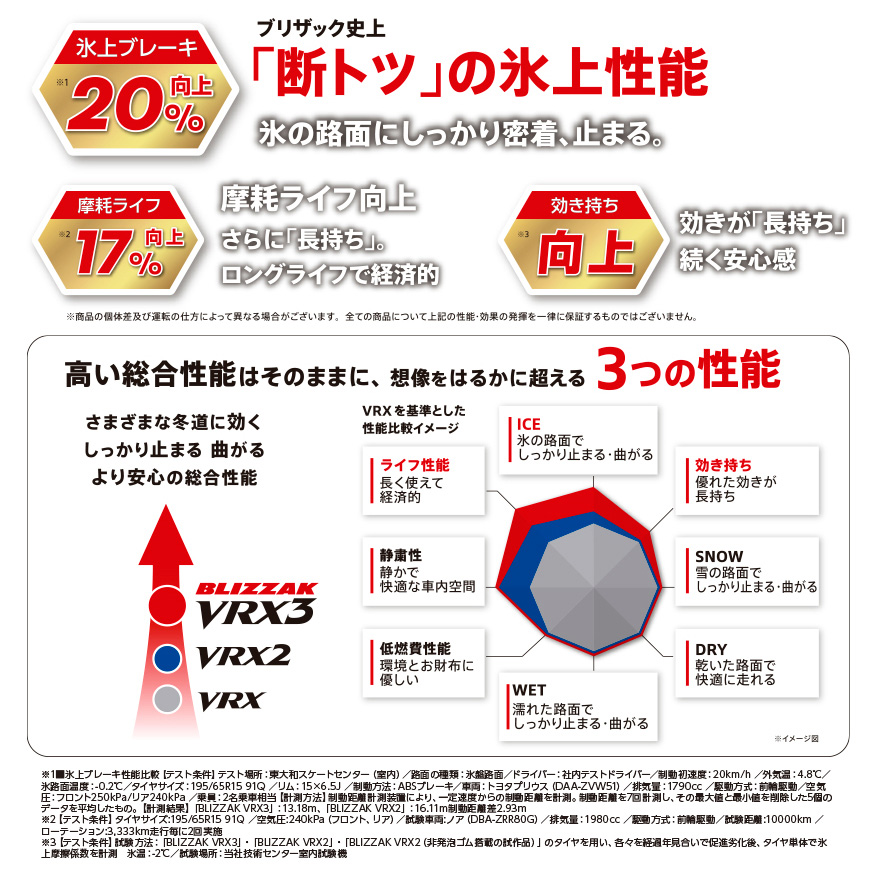 BLIZZAK_VRX3_TOPRUN_KR10_ホイールセット画像