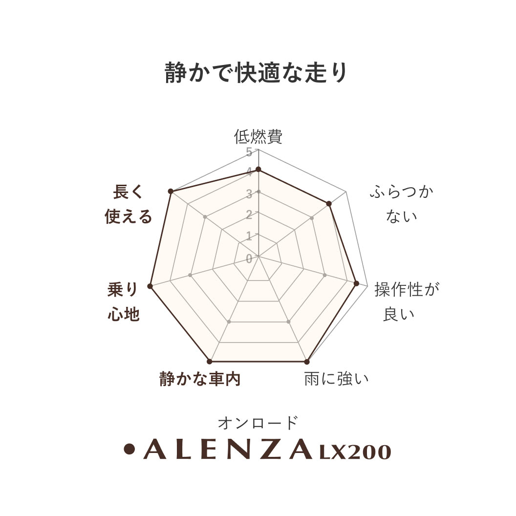 ALENZA LX200 255/55R20 110V XL | 通販・タイヤ交換ならブリヂストン