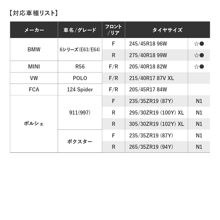 新車装着タイヤPOTENZA RE050A