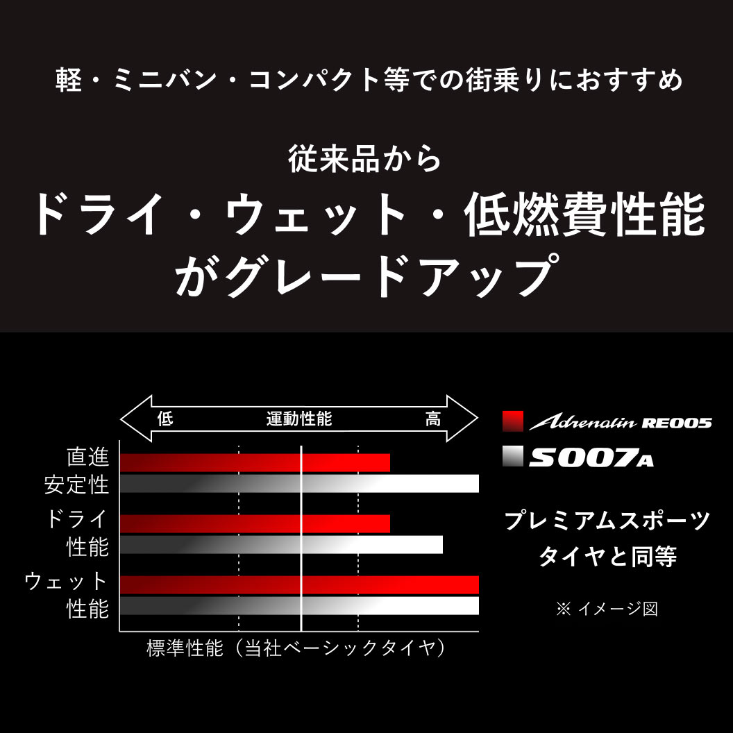 POTENZA_Adrenalin_RE005_商品詳細画像