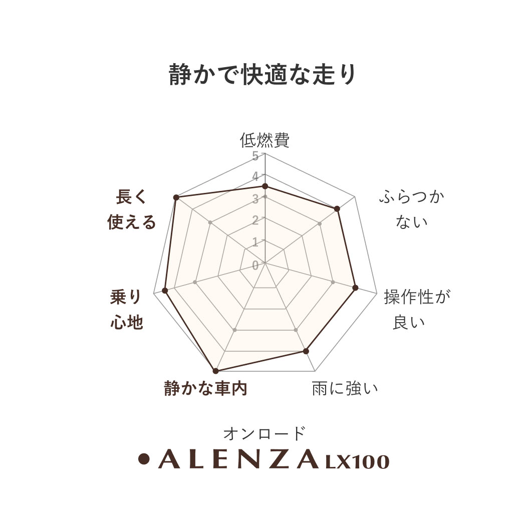 ALENZA_LX100_商品詳細画像