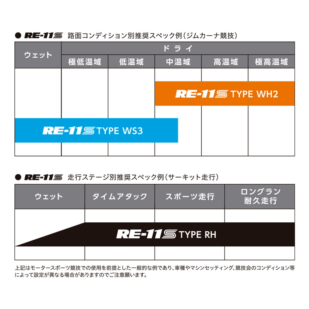 POTENZA_RE11S_TYPE_WS3_商品詳細画像
