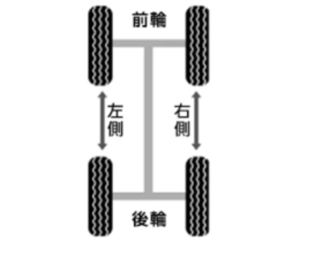 回転方向が指定されているタイヤ