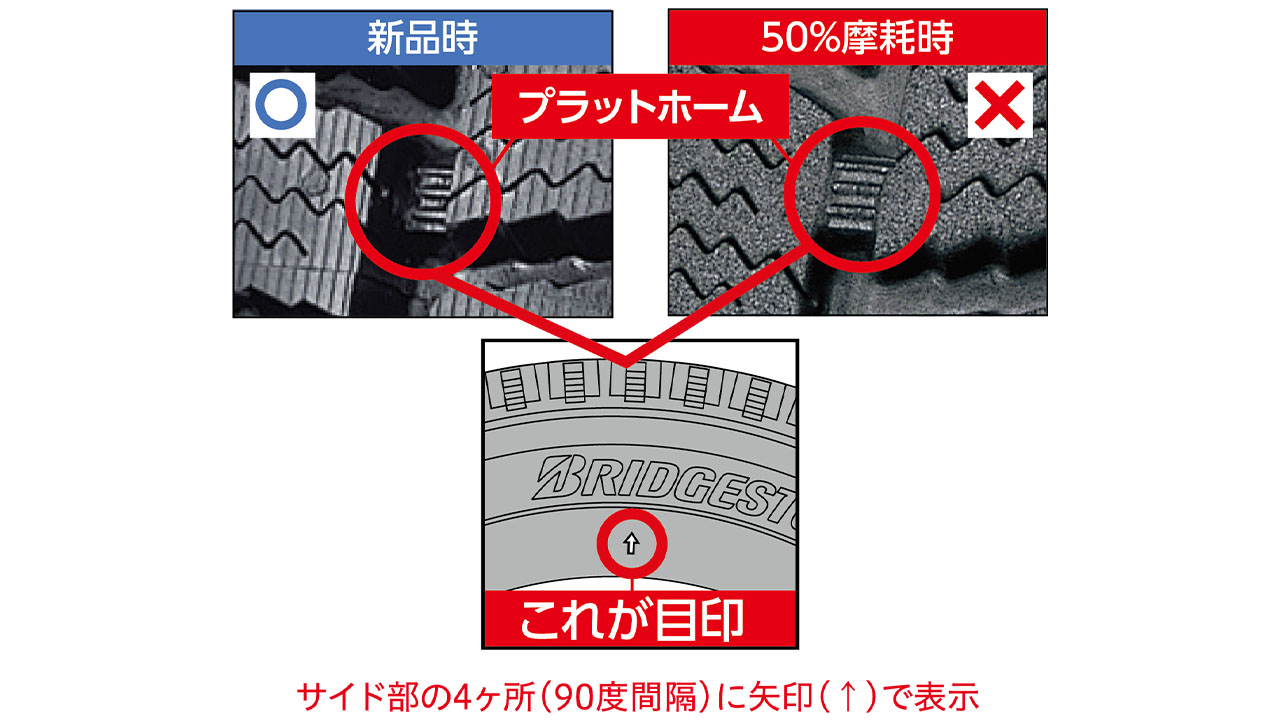タイヤの寿命