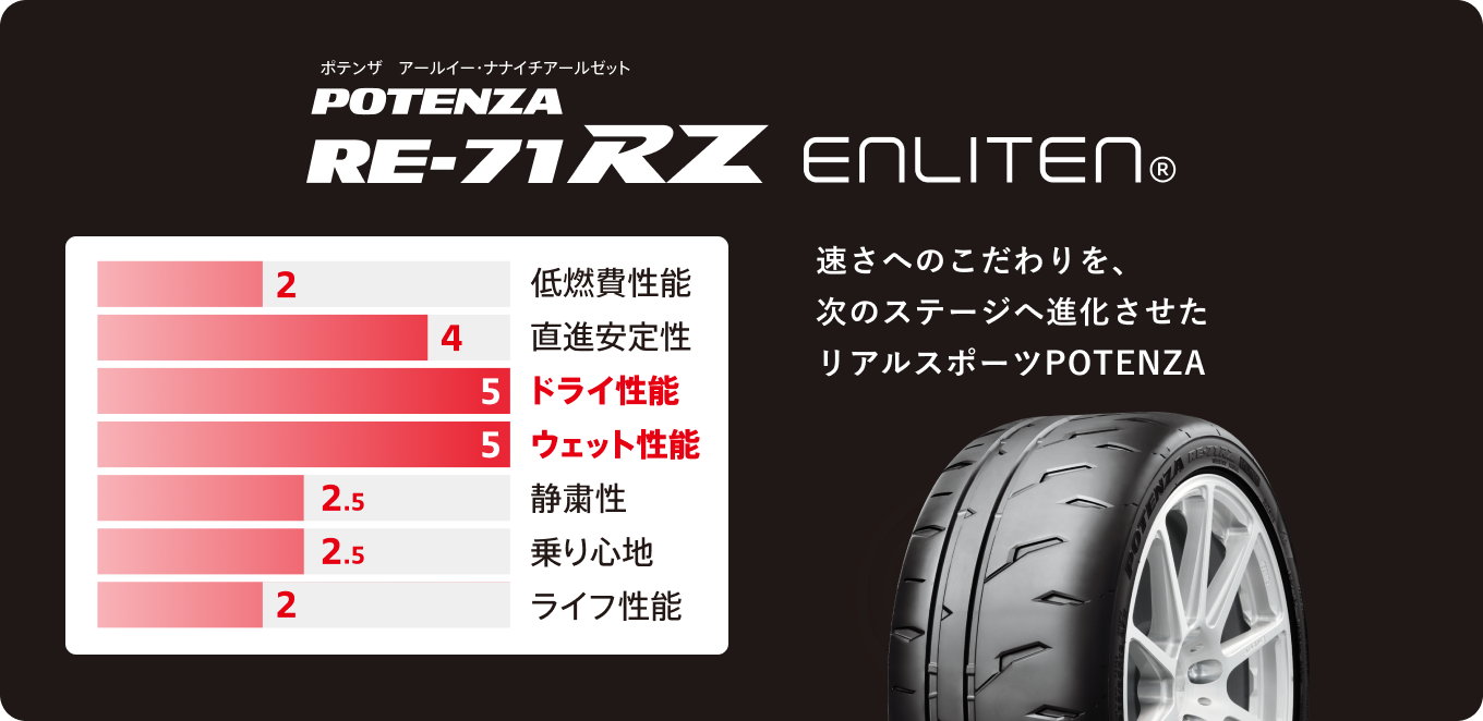 POTENZA RE-71 RZ