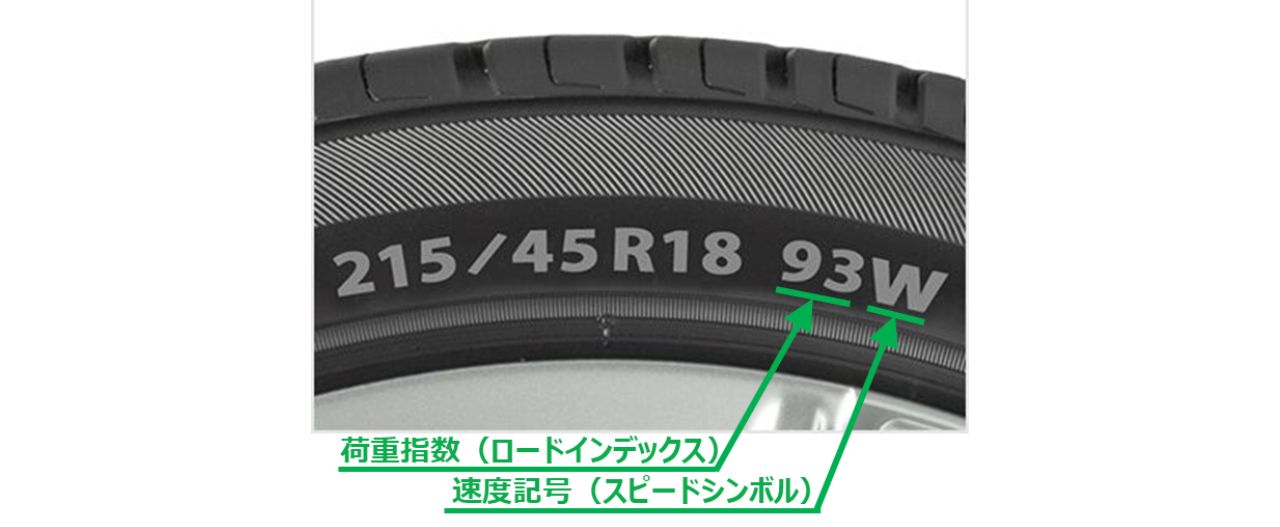 ロードインデックスの写真