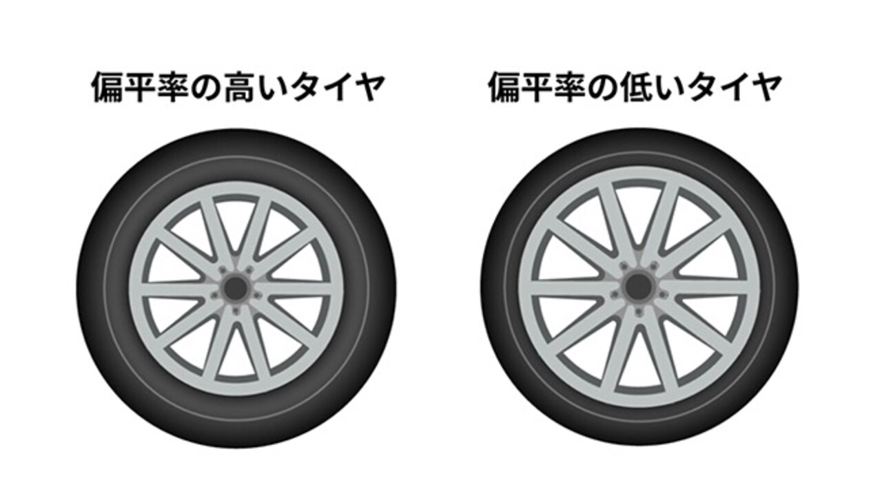 適切なタイヤの偏平率とは？