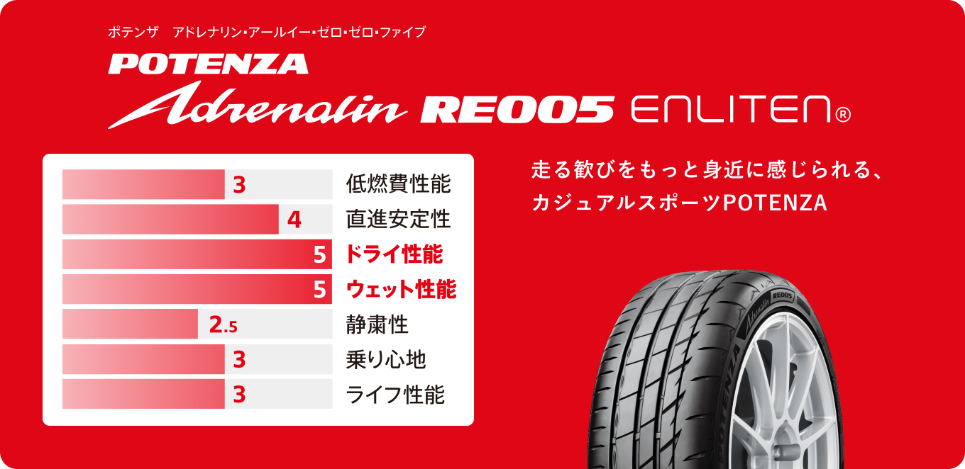 POTENZA Adrenalin RE005