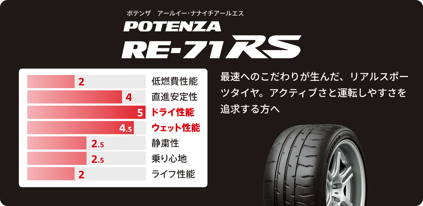 POTENZA RE-71 RS