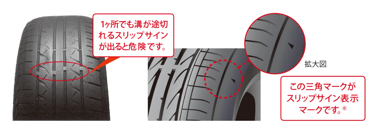 タイヤのスリップサインとは？